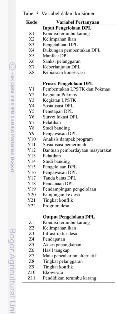 Tabel 3. Variabel dalam kuisioner 