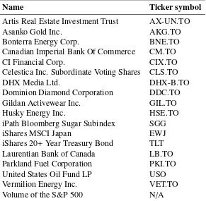 Table 7: Names of the companies, funds, and indicators used in Section 4 with their ticker symbol (ifavailable)
