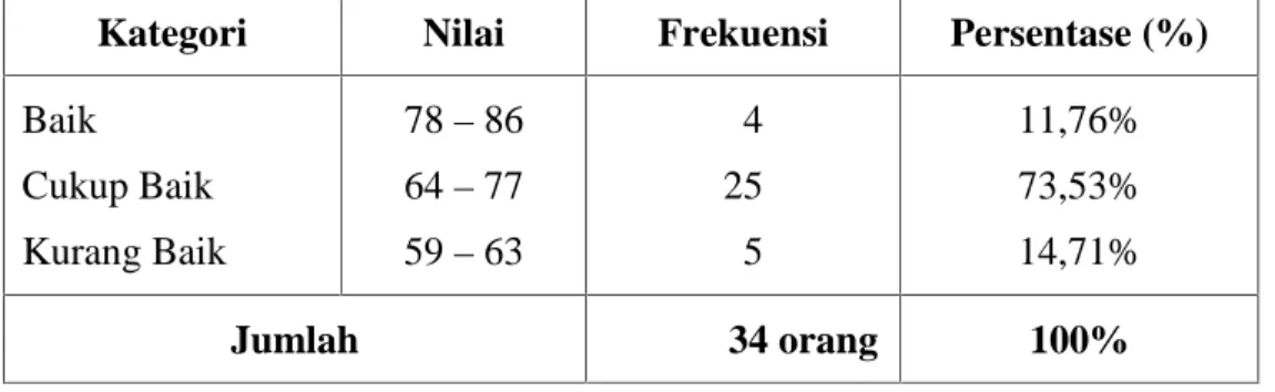 Tabel IV. 9