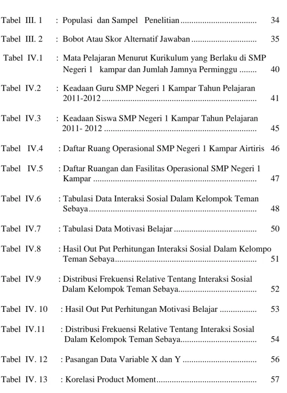 Tabel III. 1 : Populasi  dan Sampel Penelitian ................................... 34 Tabel III