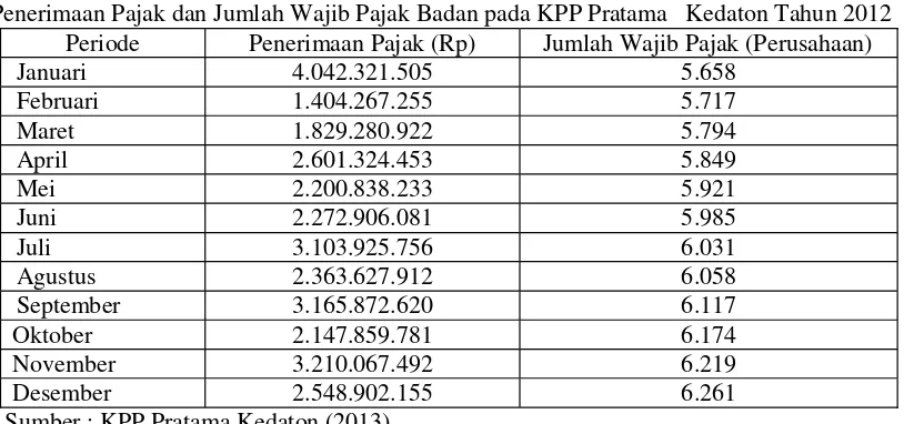 Tabel 1