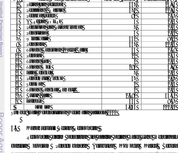 Tabel 12. Jumlah  Penduduk  Kecamatan  Jasinga  Berdasarkan  Jenis  Mata  Pencaharian Tahun 2010 