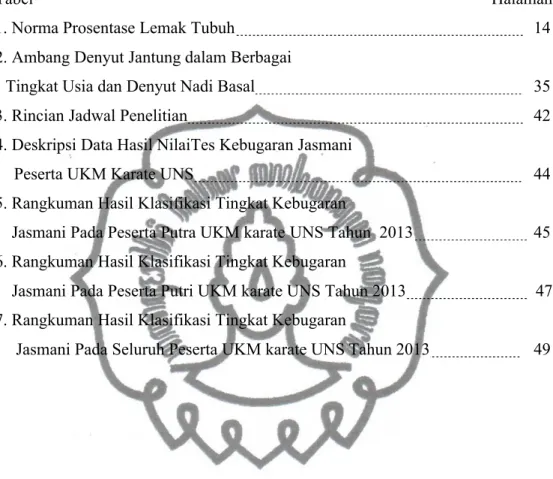 Tabel Halaman