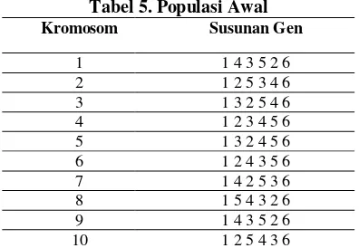 Tabel 5. Populasi Awal 