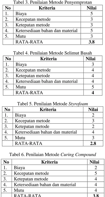 Tabel 3. Penilaian Metode Penyemprotan 