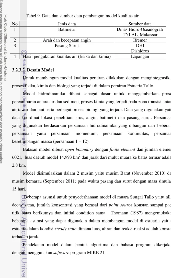 Tabel 9. Data dan sumber data pembangun model kualitas air 