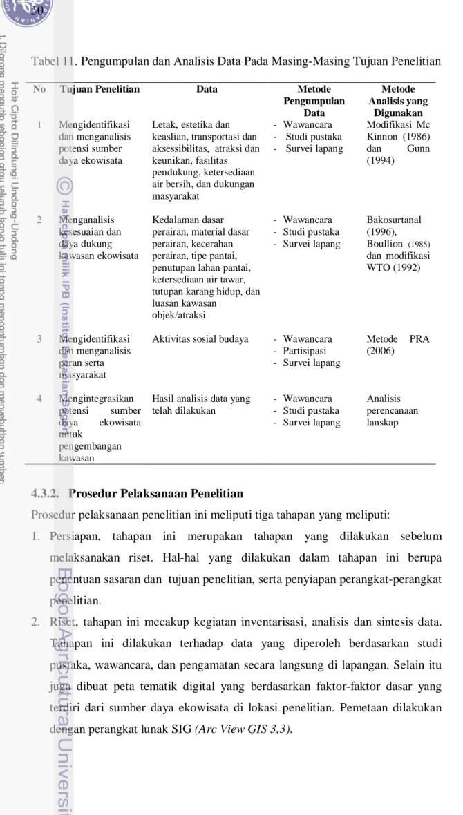 Tabel 11. Pengumpulan dan Analisis Data Pada Masing-Masing Tujuan Penelitian 