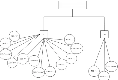 Gambar 4. Inference Tree Hasil dan Kondisi