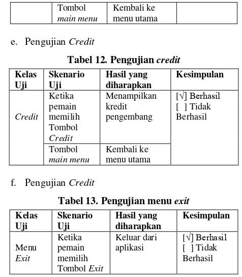 Tabel 12. Pengujian credit 