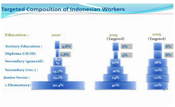Grafik 1: Targeted Composition of Indonesian Workers 
