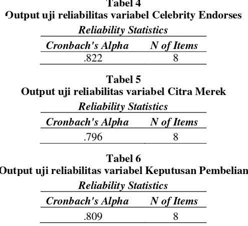 Tabel 4Output uji reliabilitas variabel Celebrity Endorses