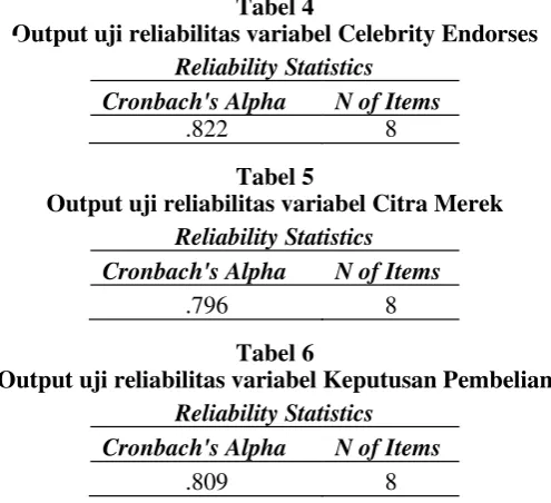 Tabel 4Output uji reliabilitas variabel Celebrity Endorses