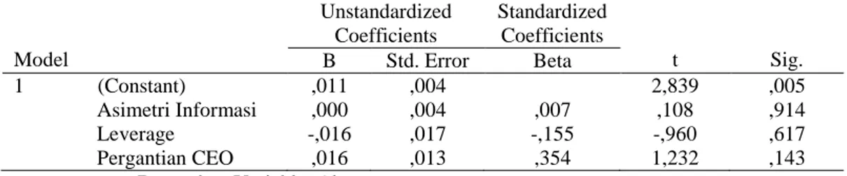 Tabel 3 menunjukkan bahwa tidak ada variabel bebas yang nilai tolerance kurang  dari  0,1  atau  VIF    kurang  dari  10,  maka  disimpulkan  bahwa  tidak  ada  multikolinearitas antara variabel bebas dalam model regresi