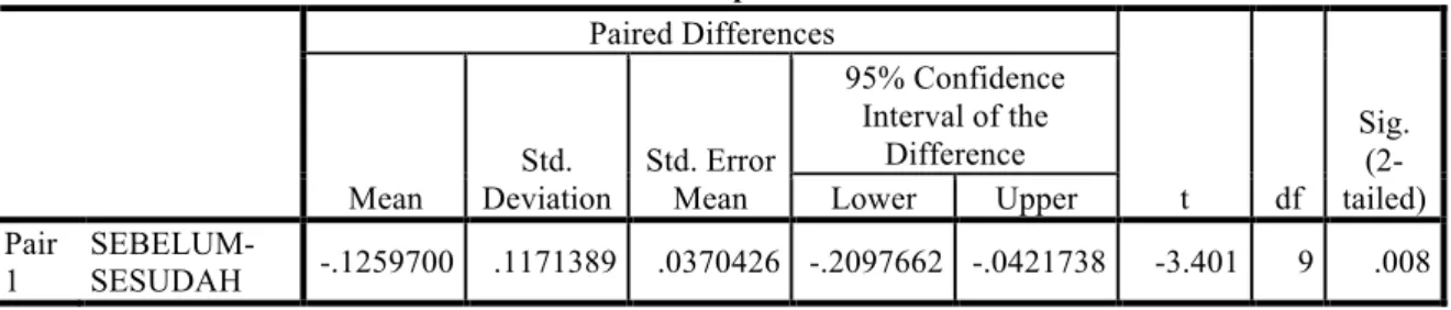 Tabel 4 Hasil Uji paired sample t-test discretionary accruals pada event pergantian CEO non rutin    