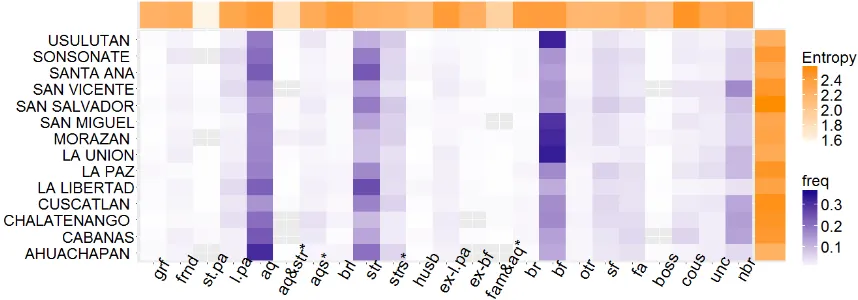 Figure 3: Pivot table heat map of the distribution over perpetrator conditioned on victims’ age range