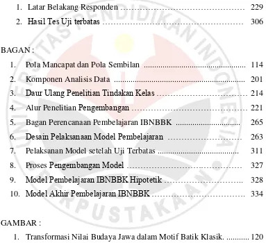 TABEL : 1.  Latar Belakang Responden ……………………………………… 229 