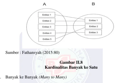 Gambar II.8 