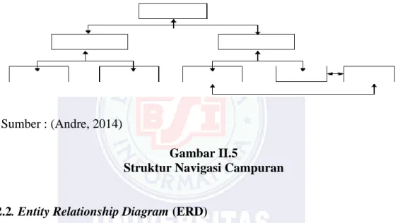 Gambar II.5 