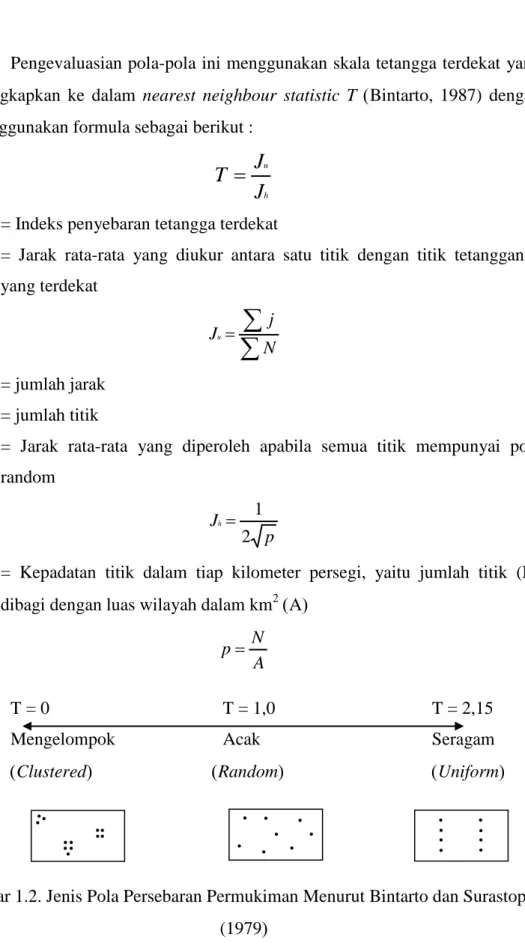 Gambar 1.2. Jenis Pola Persebaran Permukiman Menurut Bintarto dan Surastopo  (1979) 