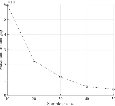 Figure 8.1. Out-of-sample robust mean variance frontiers fordata points, and the true frontier generated by solutions of DRO under the datagenerating model for diﬀerent values of the robustness parameter n = 10, 30 and 50 δ.