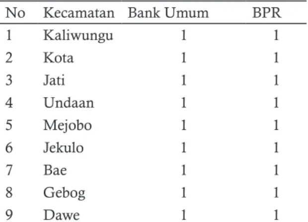 Tabel 3. Ketersediaan Kantor Bank Umum dan  BPR per kecamatan di Kabupaten Kudus 