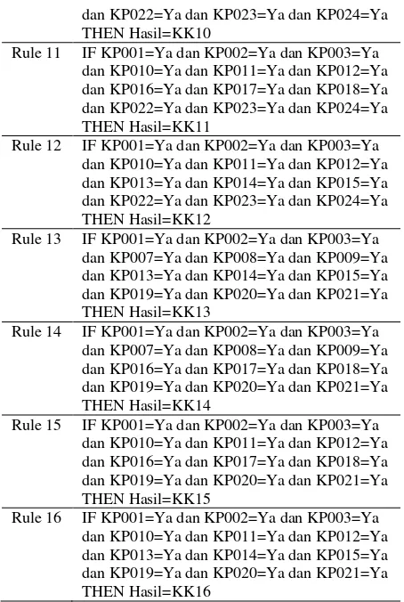 gambar 2 dibawah. Sebanyak 16 (enam belas) karakter 