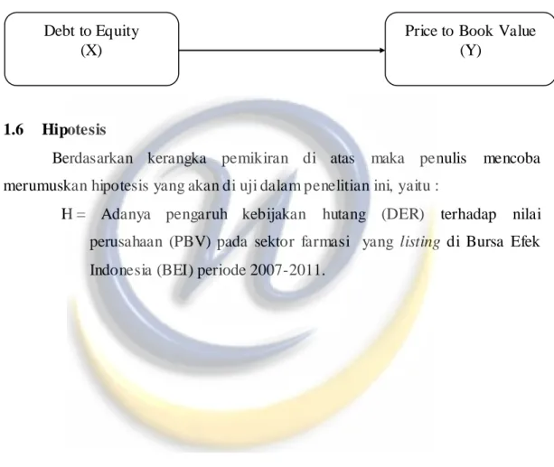 Gambar 1.2   Paradigma Penelitian 