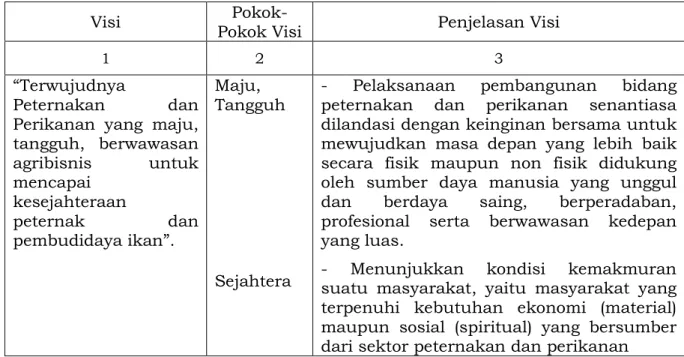 Tabel 2.1 Penyusunan Penjelasan Visi Dinas Peternakan dan Perikanan 