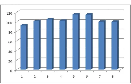 Grafik 3.2 Capaian indikator kinerja tahun 2014 