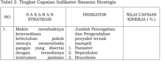 Tabel 2. Tingkat Capaian Indikator Sasaran Strategis 