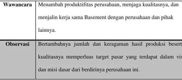 Tabel 4.2.5.1 Pengolahan Data “Pengarus Kinerja Sound Engineer terhadap  Perusahaan”  