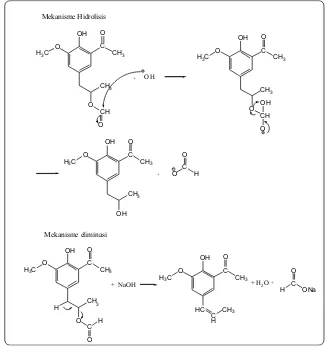 Gambar 2. Mekanisme reaksi hidrolisis dan eliminasi terhadap 1-(5-asetilfenil-4-hidroksi-3-metoksi)-2-propanil format