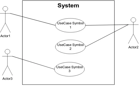 Gambar 2.6 Use-case diagram 