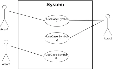 Gambar 2.6 Use-case diagram 