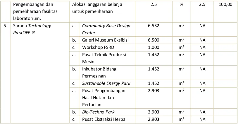 Tabel 1.13 Pengukuran Kinerja Bidang Organisasi dan Manajemen ITB Tahun 2014 