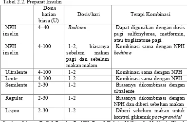 Tabel 2.3.  