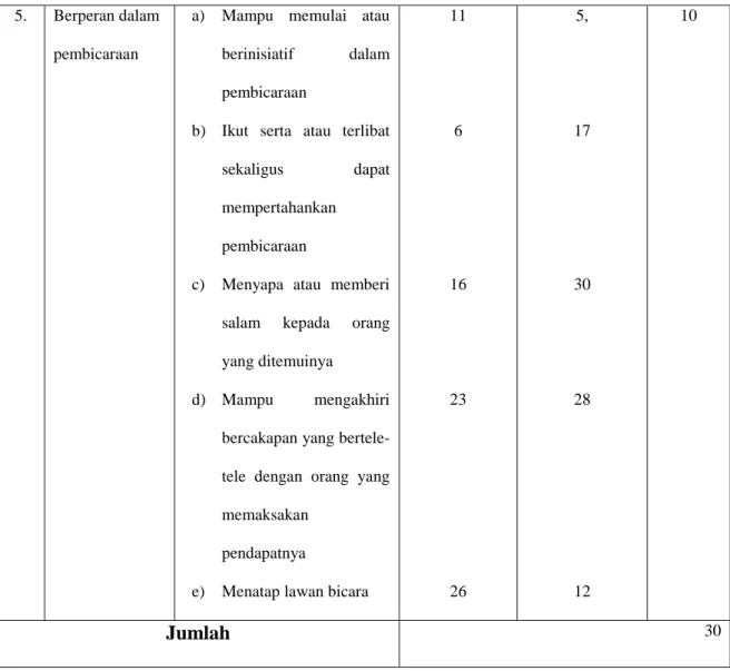 Tabel 3.2: Skala Perilaku Bullying 