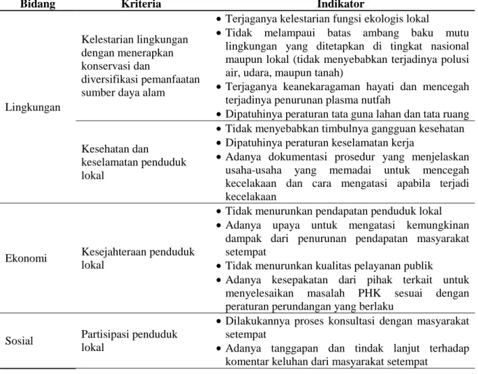 Tabel 1. Kriteria dan indikator usulan proyek CDM di Indonesia 