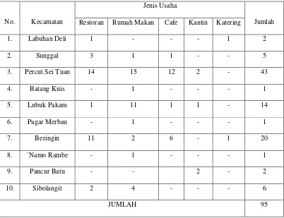 Tabel 3.4.2 