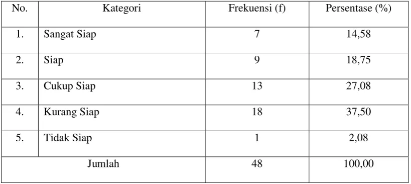 Tabel 4.1.2.3 Jawaban 