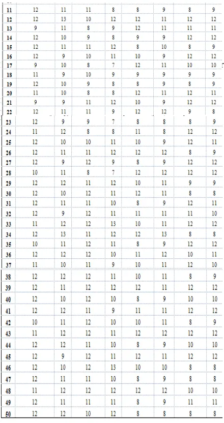 Tabel 3. Permintaan part AHM oil perhari 