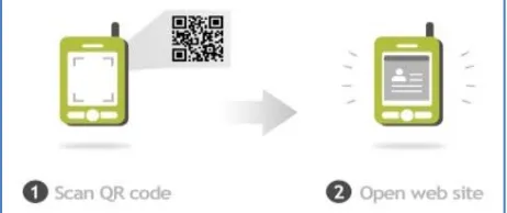 Gambar 1. Contoh QR code dan cara kerjanya. 
