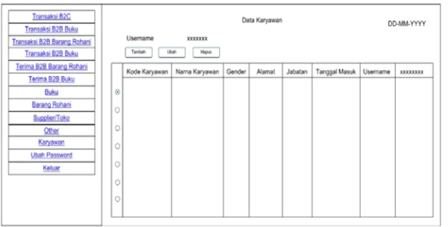 Gambar 4 Rancangan Layar Data Karyawan  Rancangan Layar Daftar Supplier/Toko 