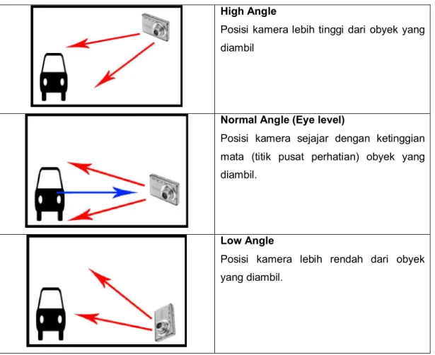 Gambar  Keterangan 