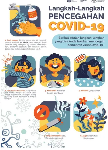 Gambar 2 Tindakan pencegahan penularan COVID-19