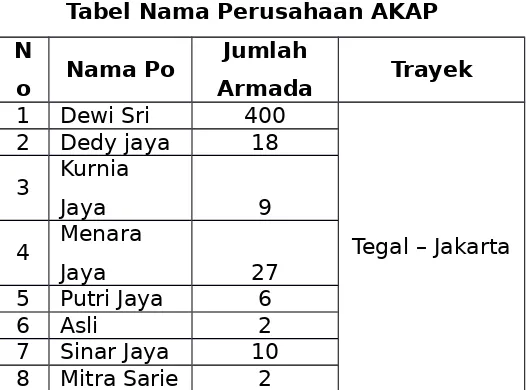 Tabel Nama Perusahaan AKAP