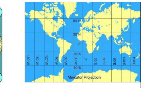 Gambar 2: Proyeksi Mercator (Trismadi, 2011) 