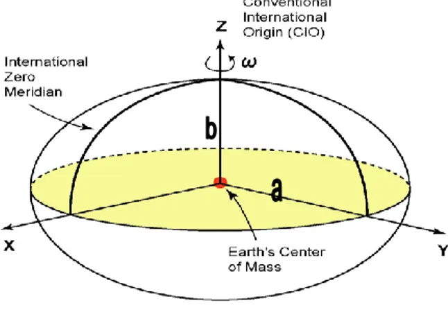 Gambar 4 : Datum Geodetik  