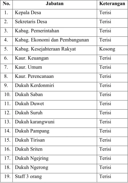Tabel 3. Data Perangkat Desa Karangwuni Desember Tahun 2010