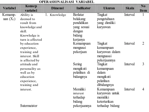 TABEL 3.1 OPERASIONALISASI VARIABEL 